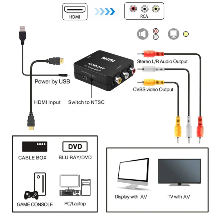 TABLLYUGE 1080P HDMI-متوافق مع - مراجعة Hdmi Adapter Tablet وسعره