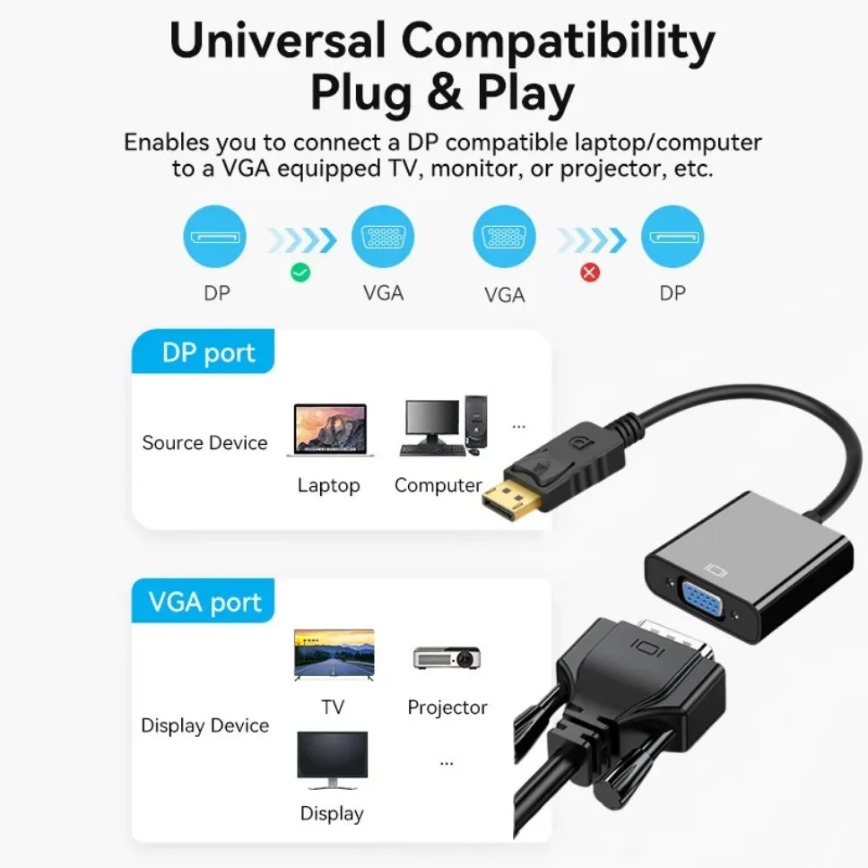 محول DisplayPort إلى VGA HD 10 - مراجعة Tablet Lap Desk وسعره