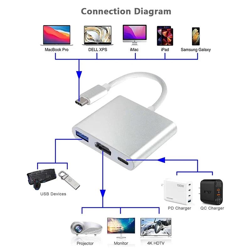 محول 3 في 1 من النوع C إلى HDM - مراجعة Hdmi Adapter Tablet وسعره
